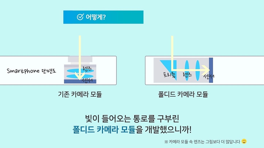 폴디드 카메라 모듈 설명 (사진=삼성전기 포스트)