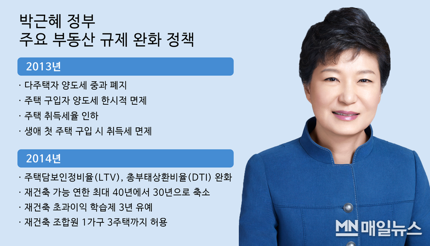 (그래픽=박상규 기자)