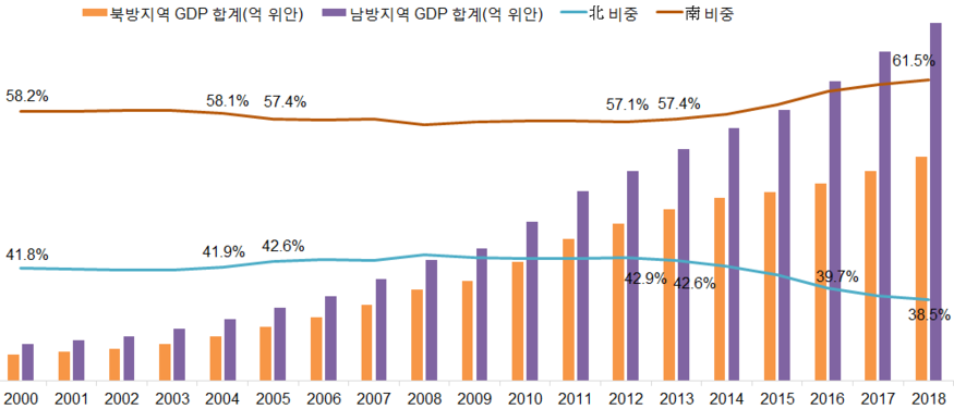 중국 국가통계국·코트라