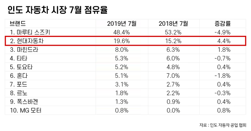 (그래픽=박상규 기자)