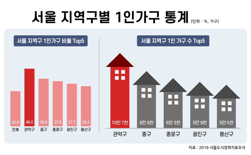 (그래픽=박상규 기자)