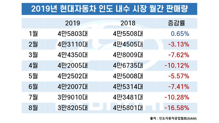 그래픽=박상규 기자
