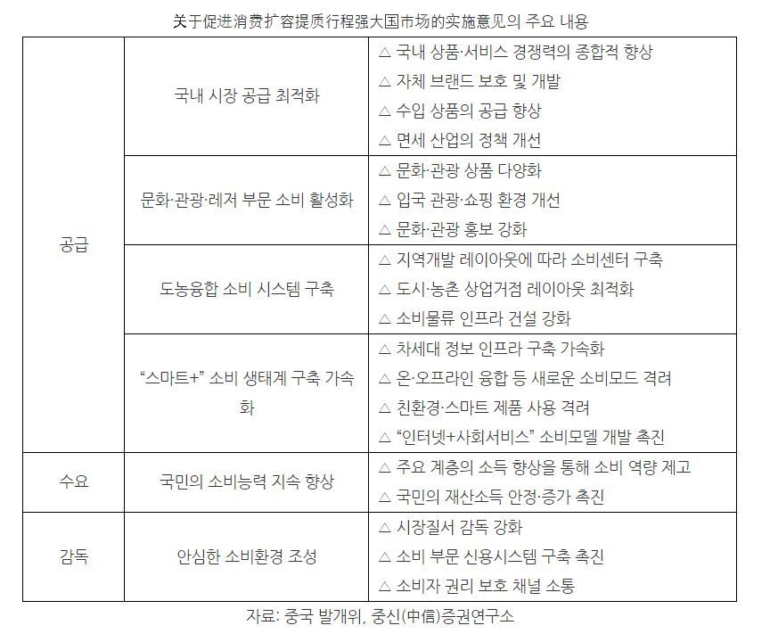 소비 확대 및 국내시장 강화에 관한 실시의견 내용 (표=코트라)