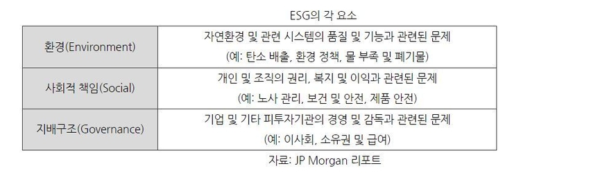 ESG의 각 요소 (표=코트라)