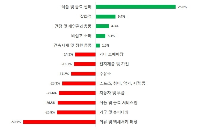 (자료=코트라)
