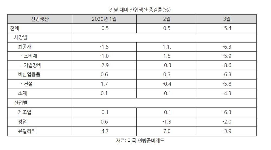 (자료=코트라)