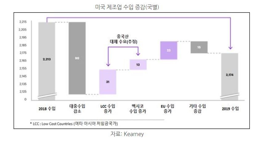 (자료=코트라)