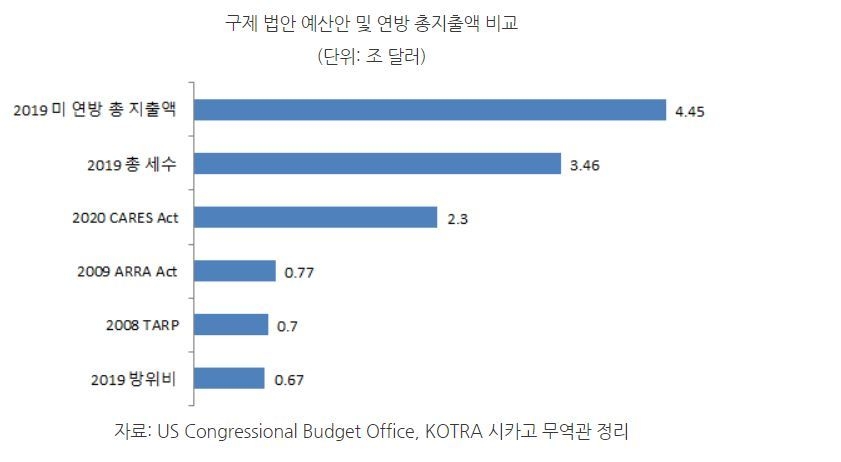 (표=코트라)