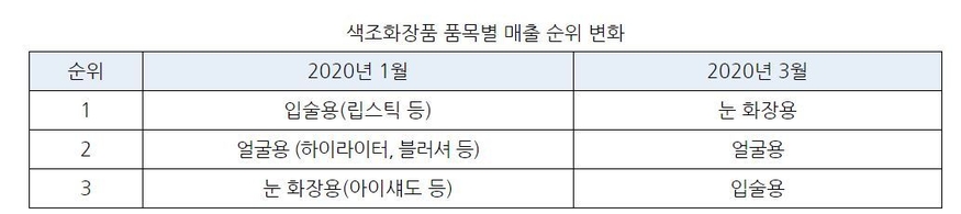 (자료=칸타 월드패널)