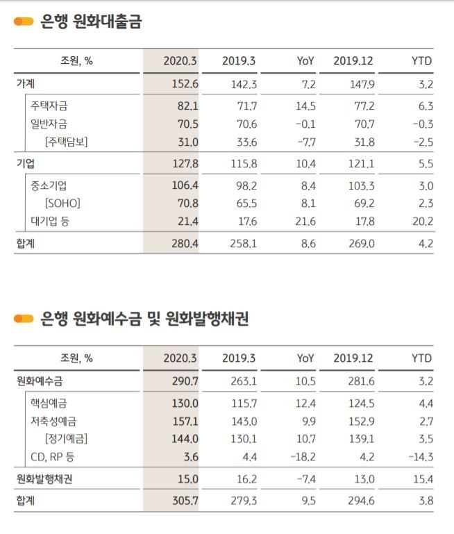 (자료=KB금융그룹)