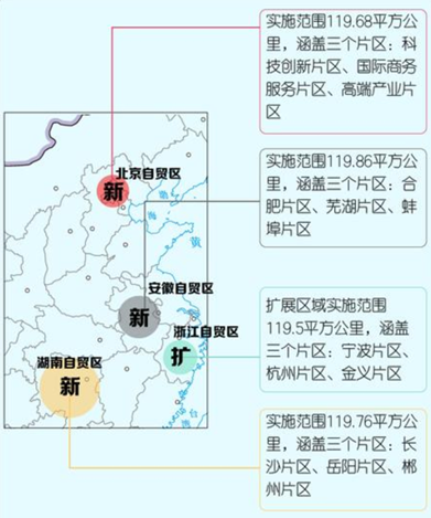 베이징과 후난, 안후이 자유무역구 및 저장 자유무역구 확장구역의 지리적 위치. (사진=코트라)