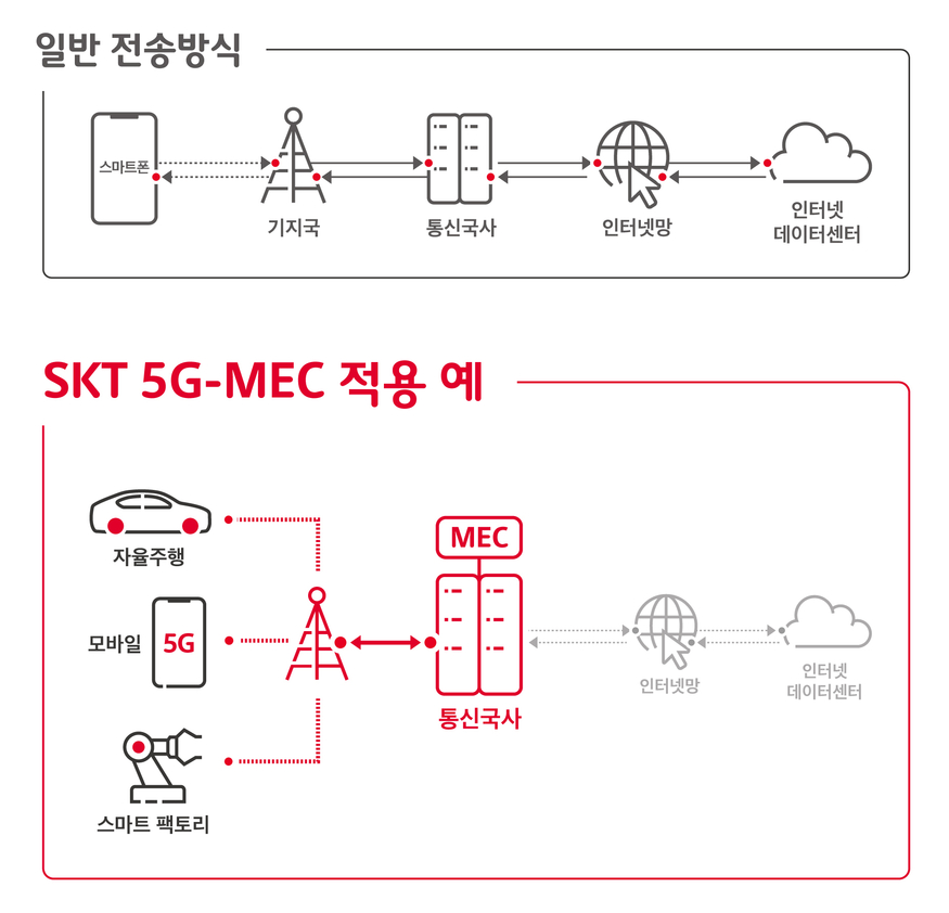 5G MEC 개념도. (사진=SKT)