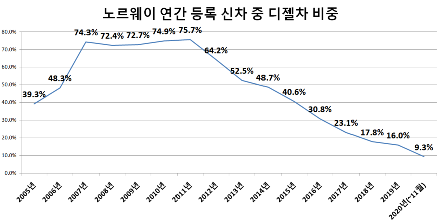(자료=노르웨이 정부)