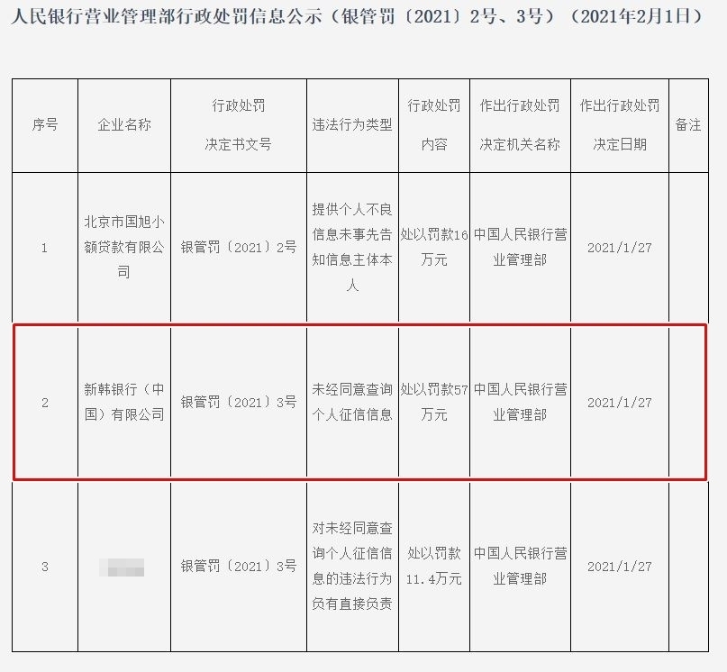 중국 인민은행은 지난달 27일 신한은행 중국법인에 개인 신용정보 불법 조회를 이유로 벌금 57만 위안(약 9840만원)을 부과했다. (사진=인민은행 홈페이지)