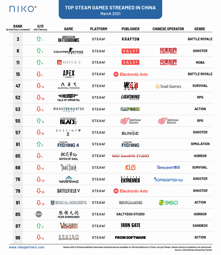 (표=니코파트너스)