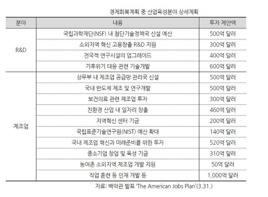 경제회복계획 중 산업육성분야 상세계획 (표=코트라)