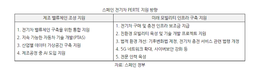 (캡처=코트라 마드리드무역관)