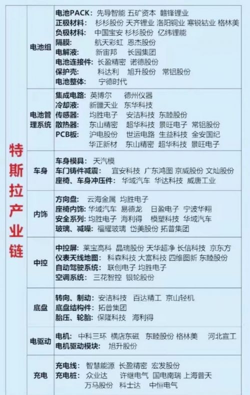 테슬라의 중국 공급망 기업 목록. (사진=텐센트닷컴)