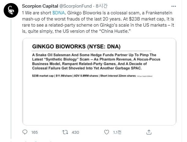 미국 공매도 투자자 스콜피온캐피털(Scorpion Capital)은 6일(현지시간) 보고서를 통해 "징코바이오웍스는 프랑켄슈타인을 만든 것과 같은 최악의 사기"라며 "수익의 대부분이 가상 또는 비현금 기반이며 이름만 있는 회사의 웹을 통해 활성화된 회계 속임수를 기반으로 한다"고 주장했다. (사진=스콜피온캐피털 SNS 캡쳐)