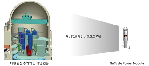 뉴스케일파워가 기존 원전의 약 150분의 1 크기인 SMR 명칭을 'VOYGR™'로 선정했다. (사진=두산중공업)
