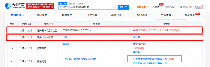 CATL은 최근 후이닝스다이신에너지발전(汇宁时代新能源发展,)의 지분 51%를 확보해 대주주로 올라섰다. (사진=QCC)