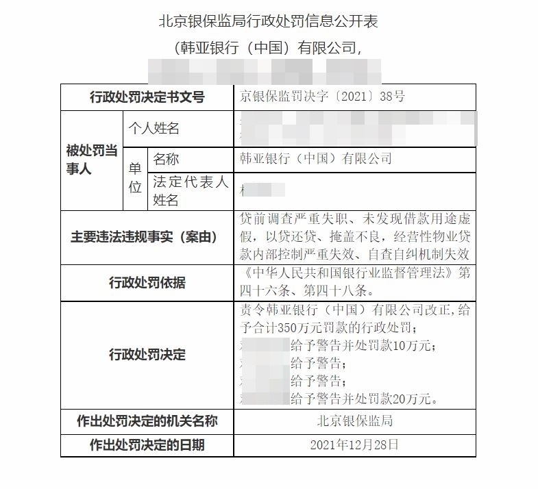하나은행 중국법인은 지난달 중국은행보험감독관리위원회로부터 벌금 350만 위안(약 6억6000만원)을 부과받았다. (사진=중국은행보험감독관리위원회 홈페이지)