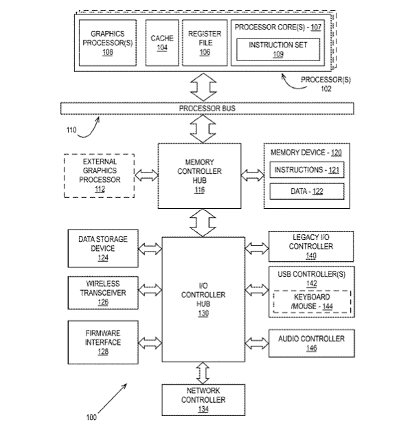 인텔이 미국 특허청에 출원한 GPU 관련 특허. (사진=USPTO)