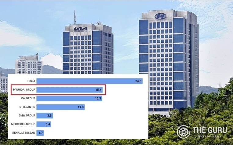 현대차·기아가 1분기 영국 순수전기차(BEV) 시장에서 테슬라에 이어 2위를 차지했다. (자료=클린테크니카)