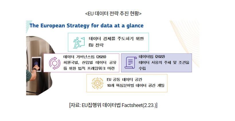 EU 데이터 전략 추진 현황 (사진=코트라)