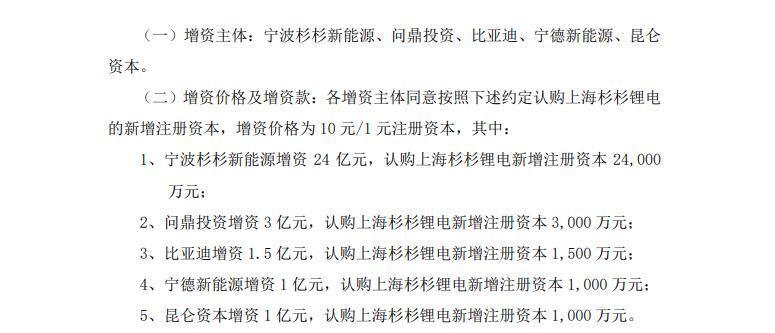 비야디가 중국 리튬배터리 소재 제조사 '닝보산산 코퍼레이션' 자회사인 '닝보산산리튬배터리머티리얼테크놀로지'에 투자했다. (사진=닝보산산)
