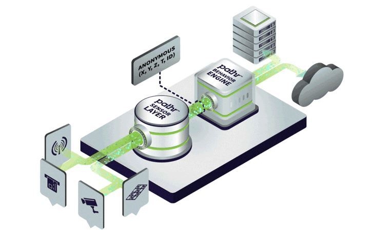 한화테크윈이 인공지능 기반 플랫폼 Pathr.ai™의 공간지능 솔루션을 적용한다. (사진=Pathr.ai)