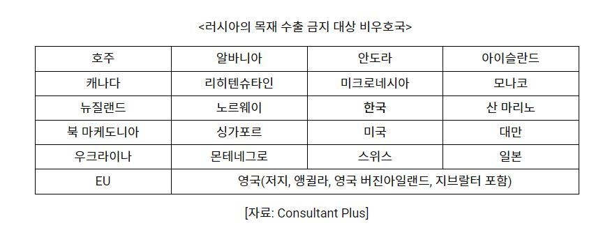 러시아의 목재 수출 금지 대상 비우호국 (표=코트라)