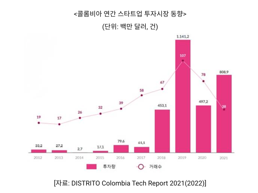 (사진=코트라)