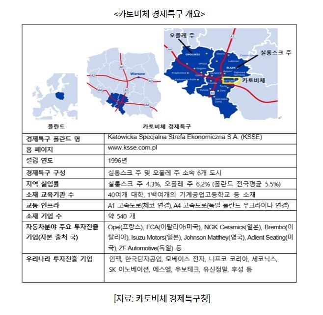 카토비체 경제특구 개요 (표=코트라)