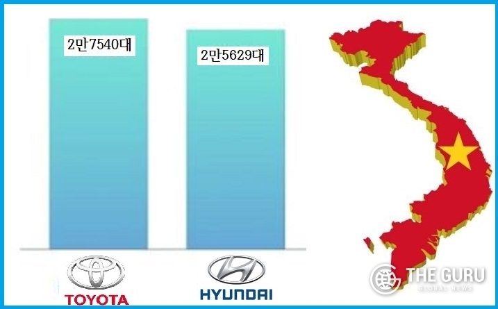 현대차와 토요타 올해 들어 4월 말 현재 누적 판매량 비교. (자료=VAMA)