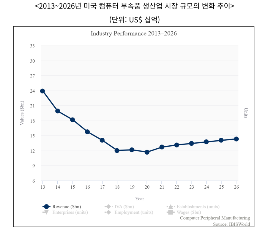 (사진=코트라)