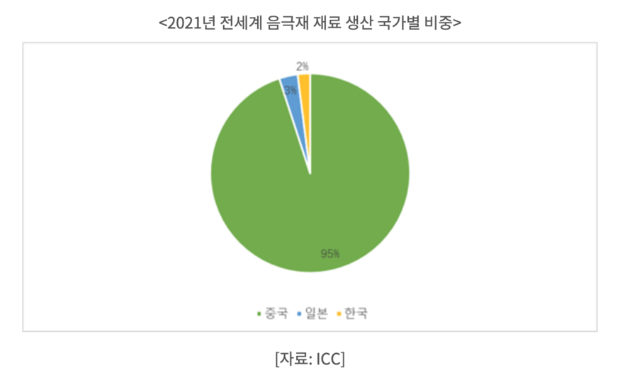 (사진=코트라)