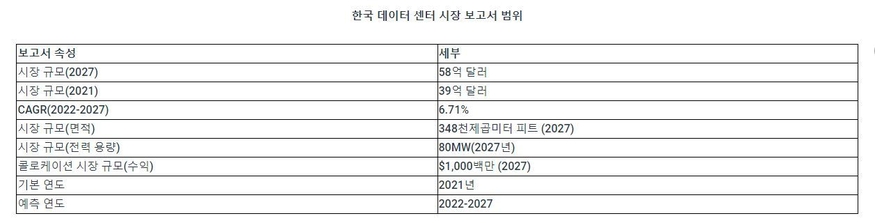 (표=아리즈톤)