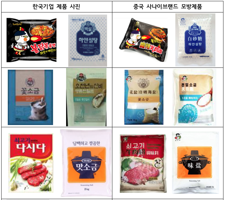 국내 식품업체의 상표명은 물론 디자인도 모방한 중국 상품들 (사진=한국식품산업협회)