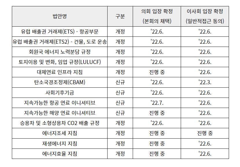 (표=코트라)