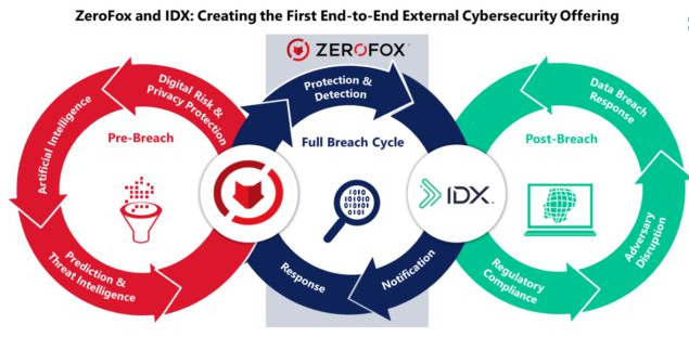 제로폭스(ZeroFox) 홍보 이미지.(사진=제로폭스)