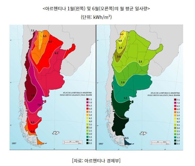 아르헨티나 1월(0왼쪽) 및 6월(오른쪽)의 월 평균 일사량 (사진=코트라)