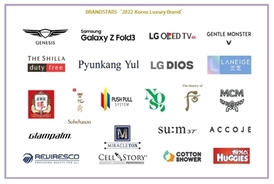브랜드스타즈(Brandstars) 선정위원회가 제5회 2022 대한민국 명품 브랜드(2022 Korea Luxury Brand)로 신라면세점·정관장·CJ비비고 등을 선정했다.(사진=브랜드스타즈)