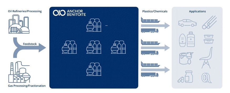 앵커 베니토아이트(Anchor Benitoite) 프로젝트 사업 계획 이미지 (사진=앵커리지인베스트먼트)