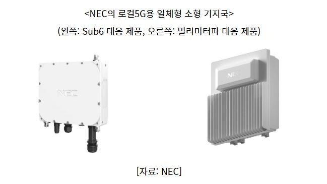 NEC의 로컬5G용 일체형 소형 기지국 (사진=코트라 캡처)