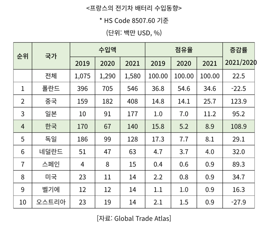 (자료=코트라)