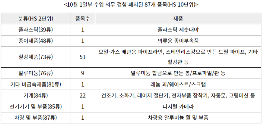 (사진=코트라)