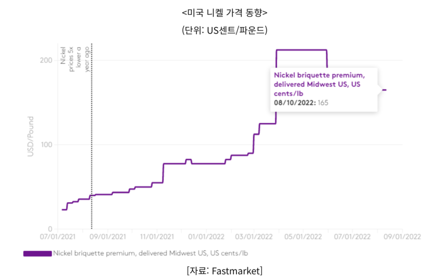 (사진=코트라)
