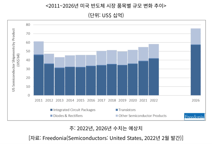 (사진=코트라)