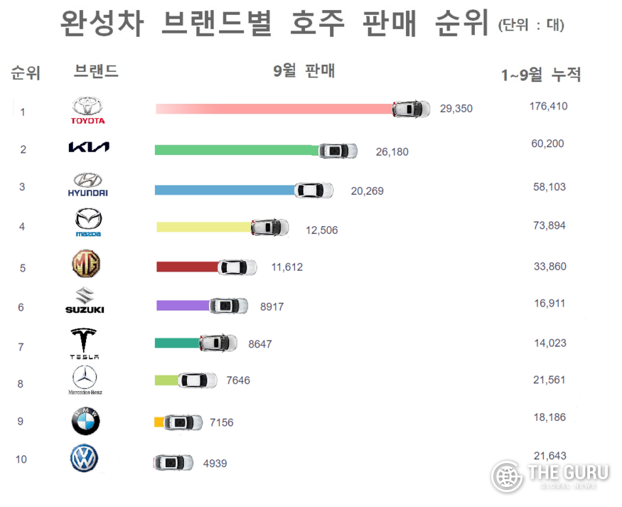 (자료=VFACTS)